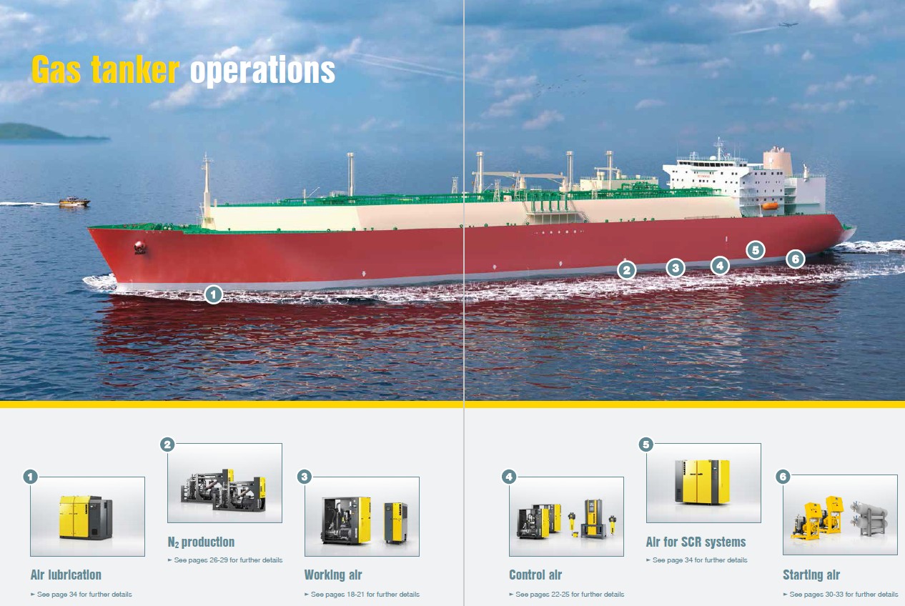 Máy nén khí trục vít Hàng Hải FSD 505 (KAESER MARINE)